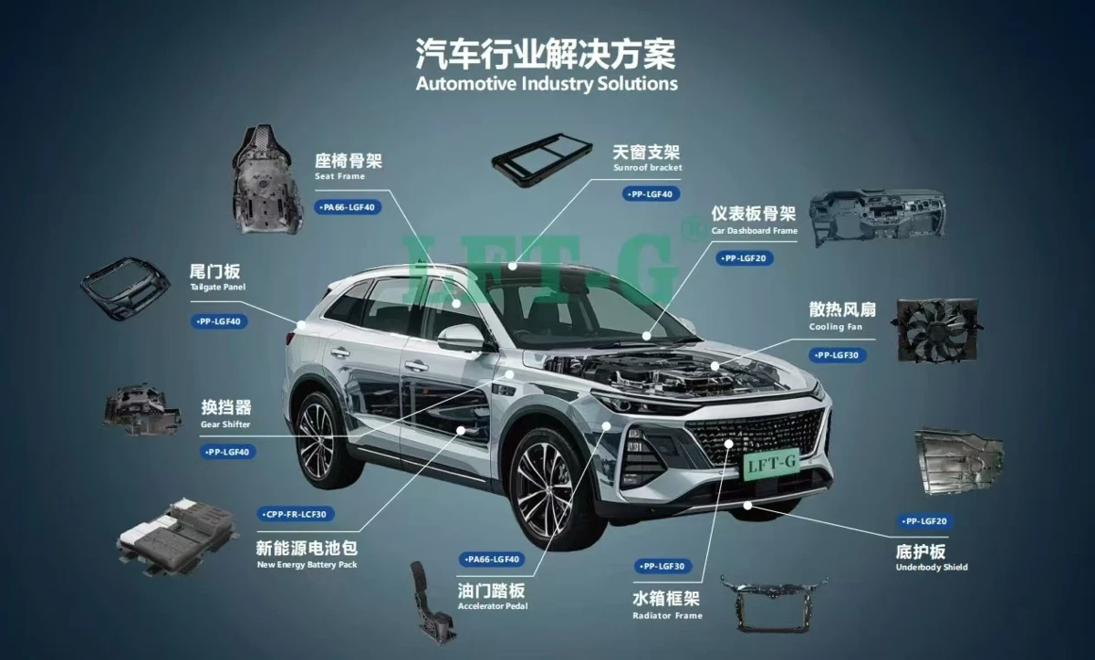 Automotive structural components like front-end modules made with LFT-G® PP GF50 Automotive structural components made with LFT-G® PP GF50